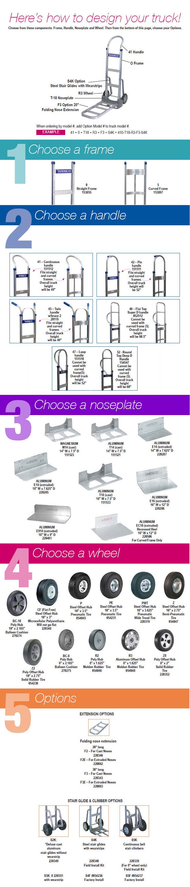Part No. Aluminum CobraLite Design it Yourself On Wesco Industrial
